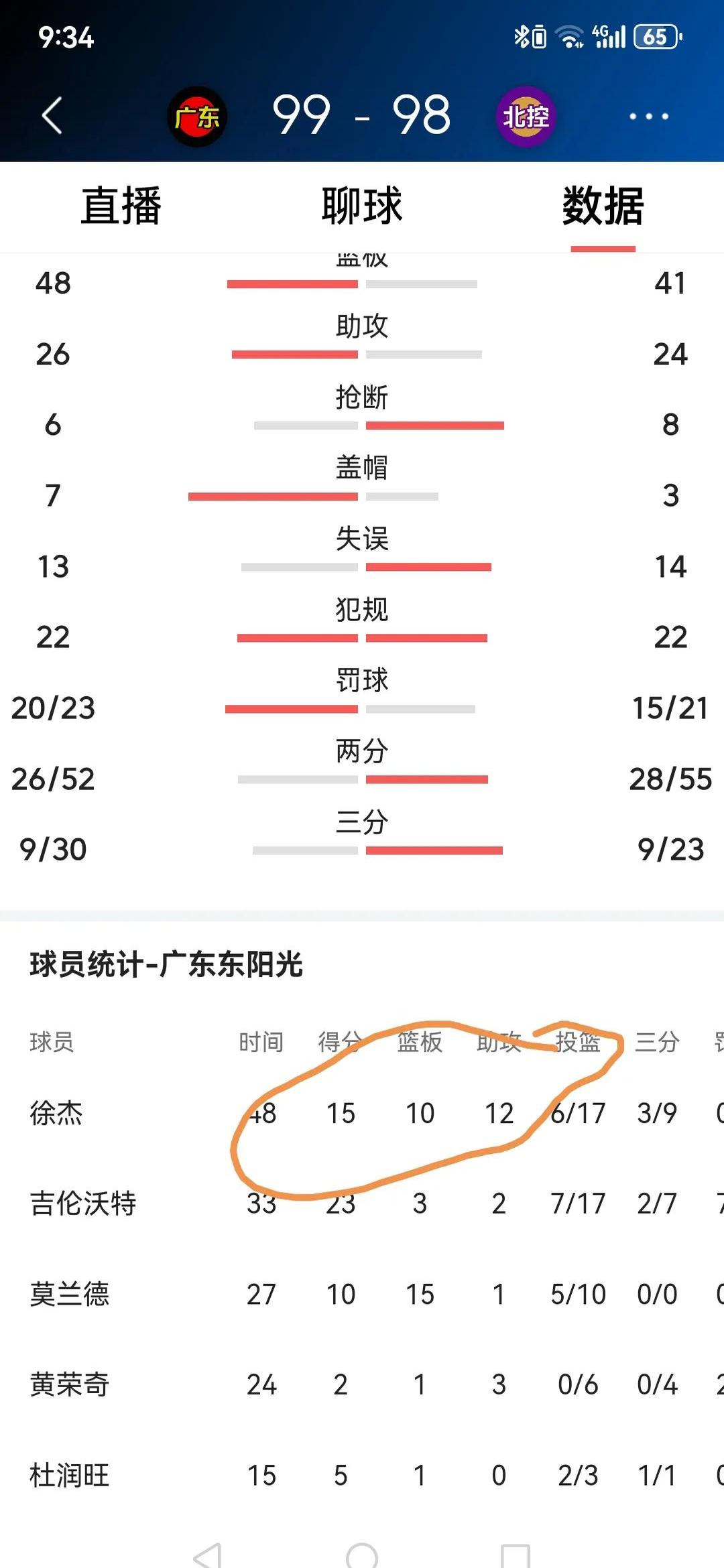平均身高持续攀升，令球队内线优势明显的简单介绍