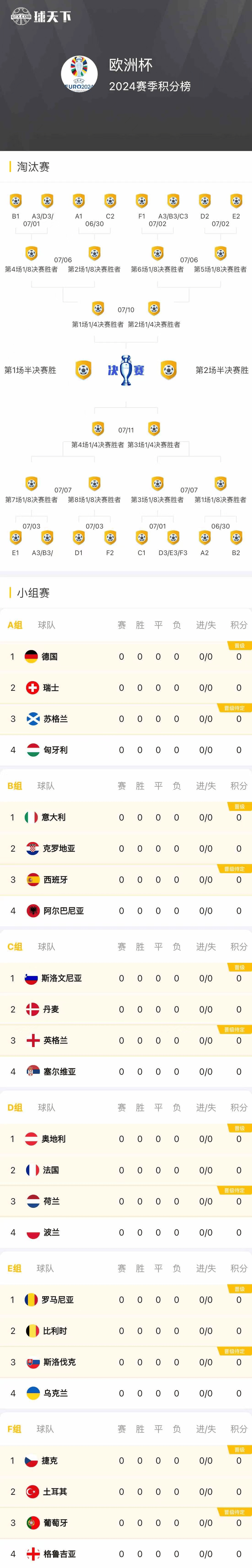 精彩球赛不容错过，欧洲预选赛第四轮全回顾