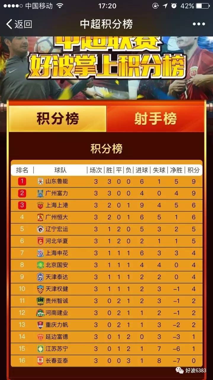 澳客官网电脑版-包含射手王争霸达到白热化，攻防交错持续激烈的词条