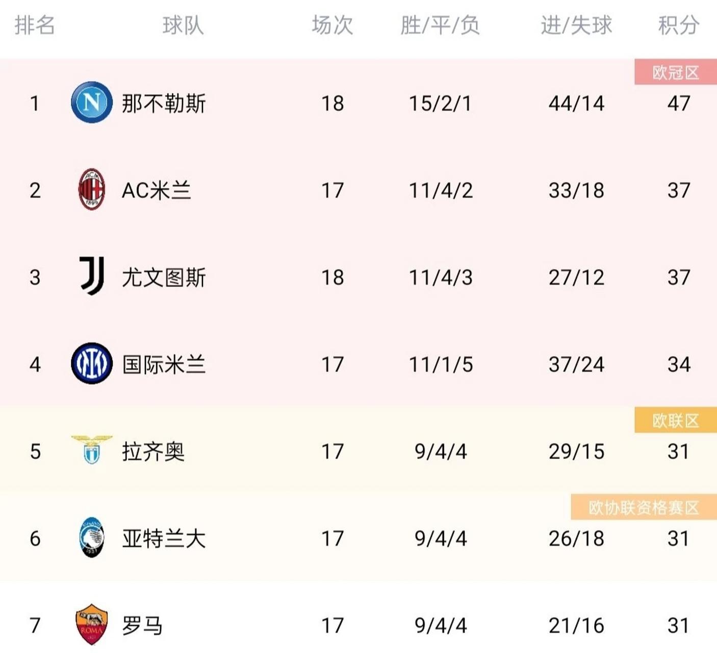那不勒斯十连胜，稳居积分榜前列的简单介绍