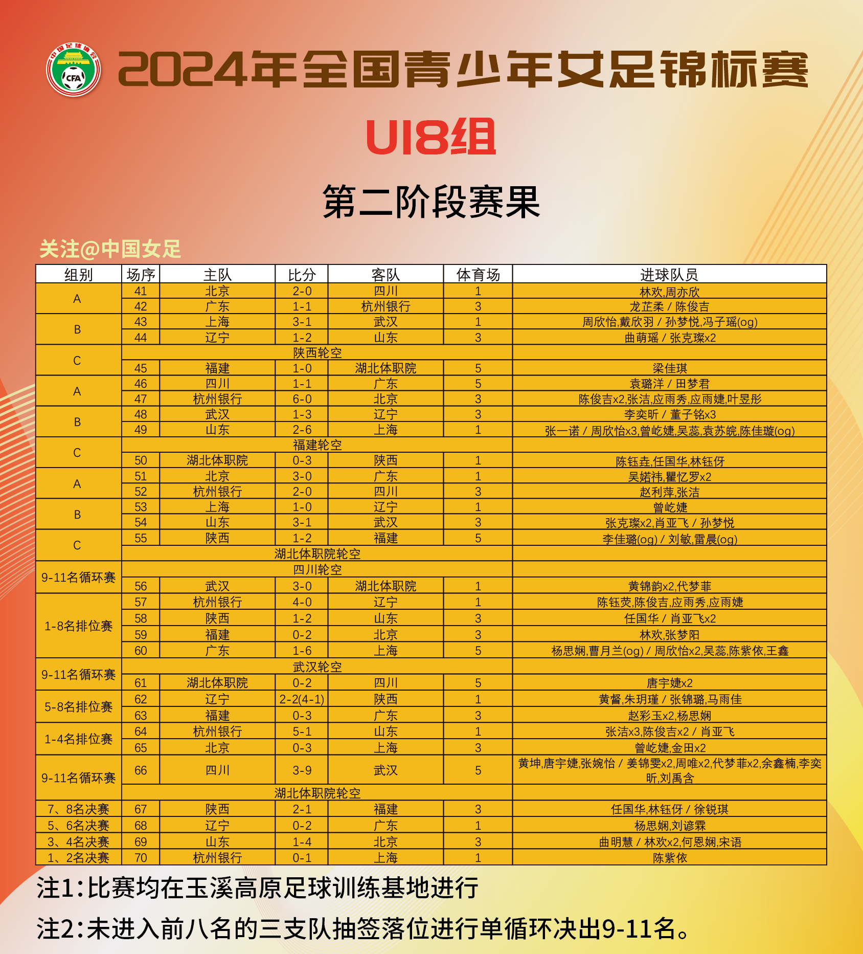 澳客竞彩网首页官网-包含主场劣势？女足比赛未完全占优的词条