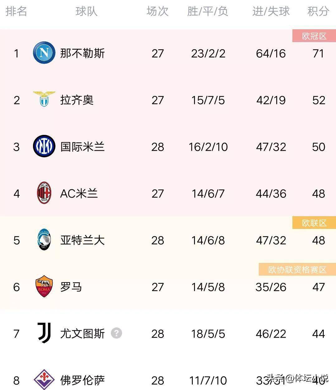 澳客足球官方网站首页-菲德利亚大胜对手，稳固积分榜首