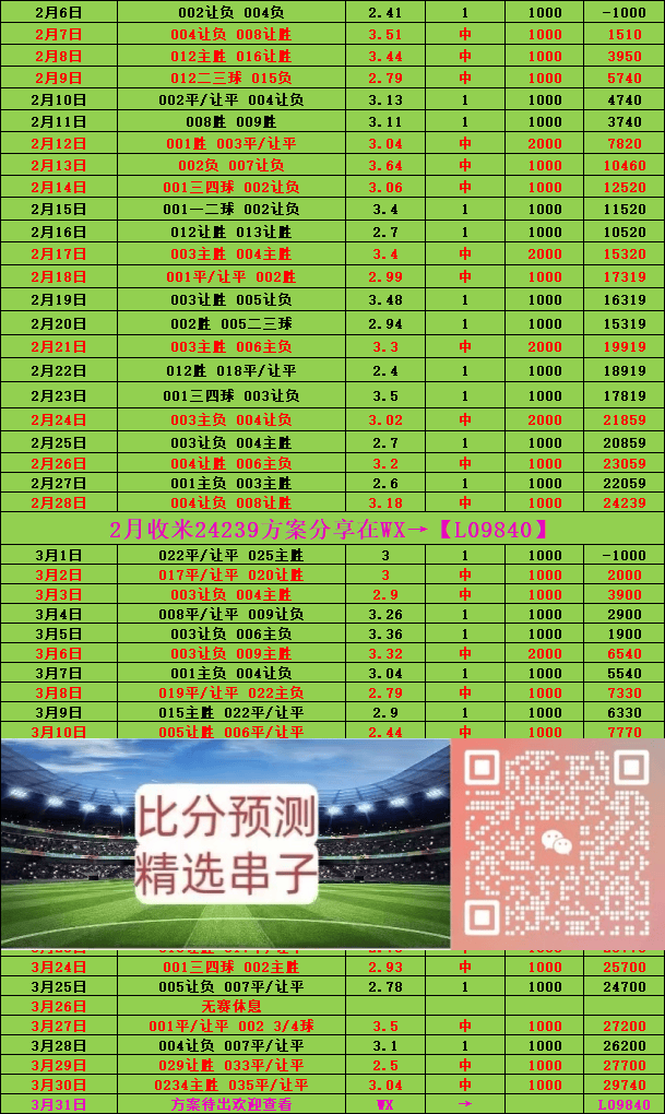 澳客足球网站-皇家社会主场大胜，积分榜前列