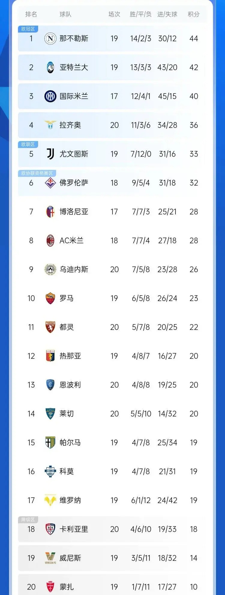 澳客足球网站-尤文图斯豪取三分，继续领跑积分榜的简单介绍