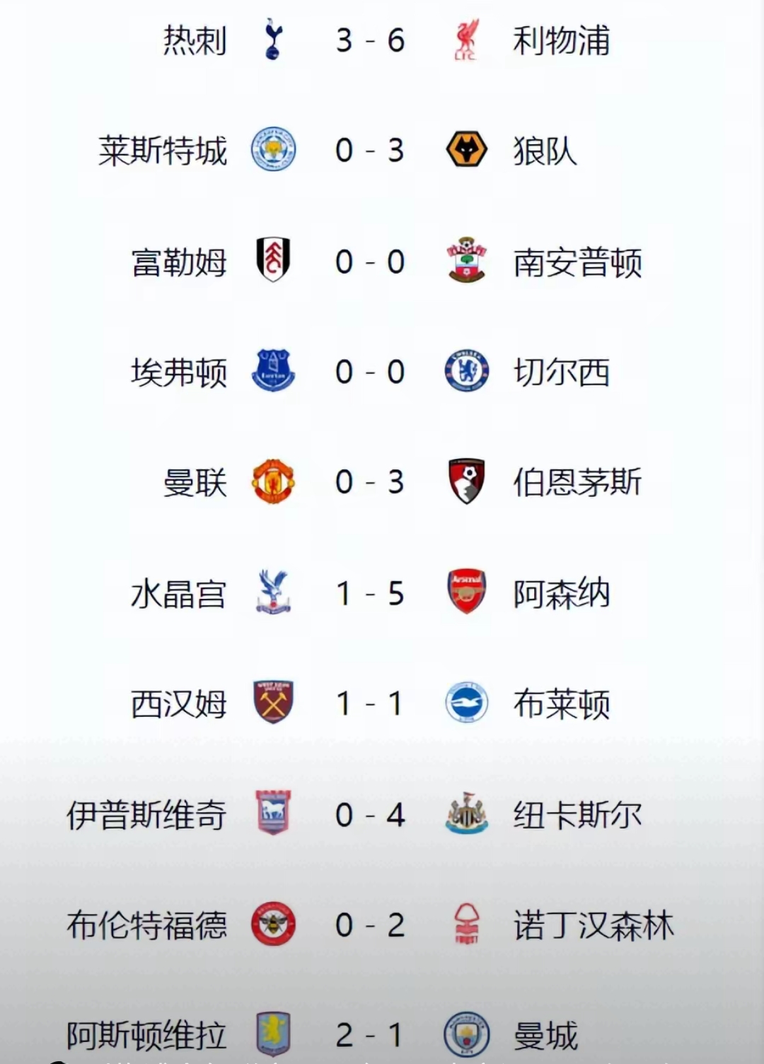 热刺客场击败谢菲联，英超积分榜追赶前四名